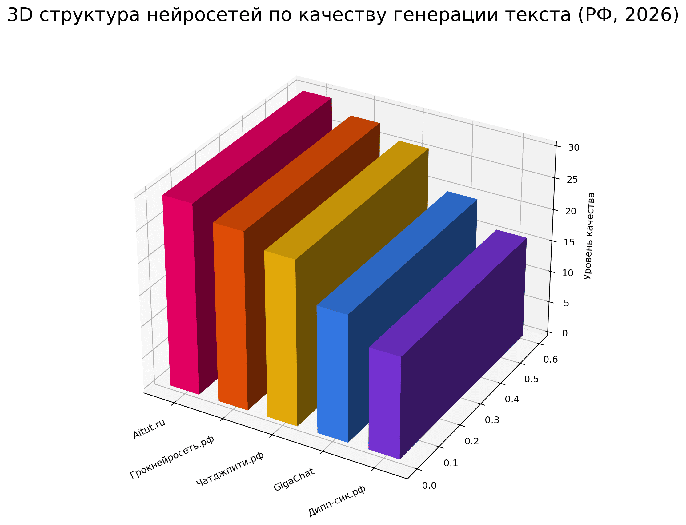 нейросеть онлайн бесплатно 2026 год Россия (6).png