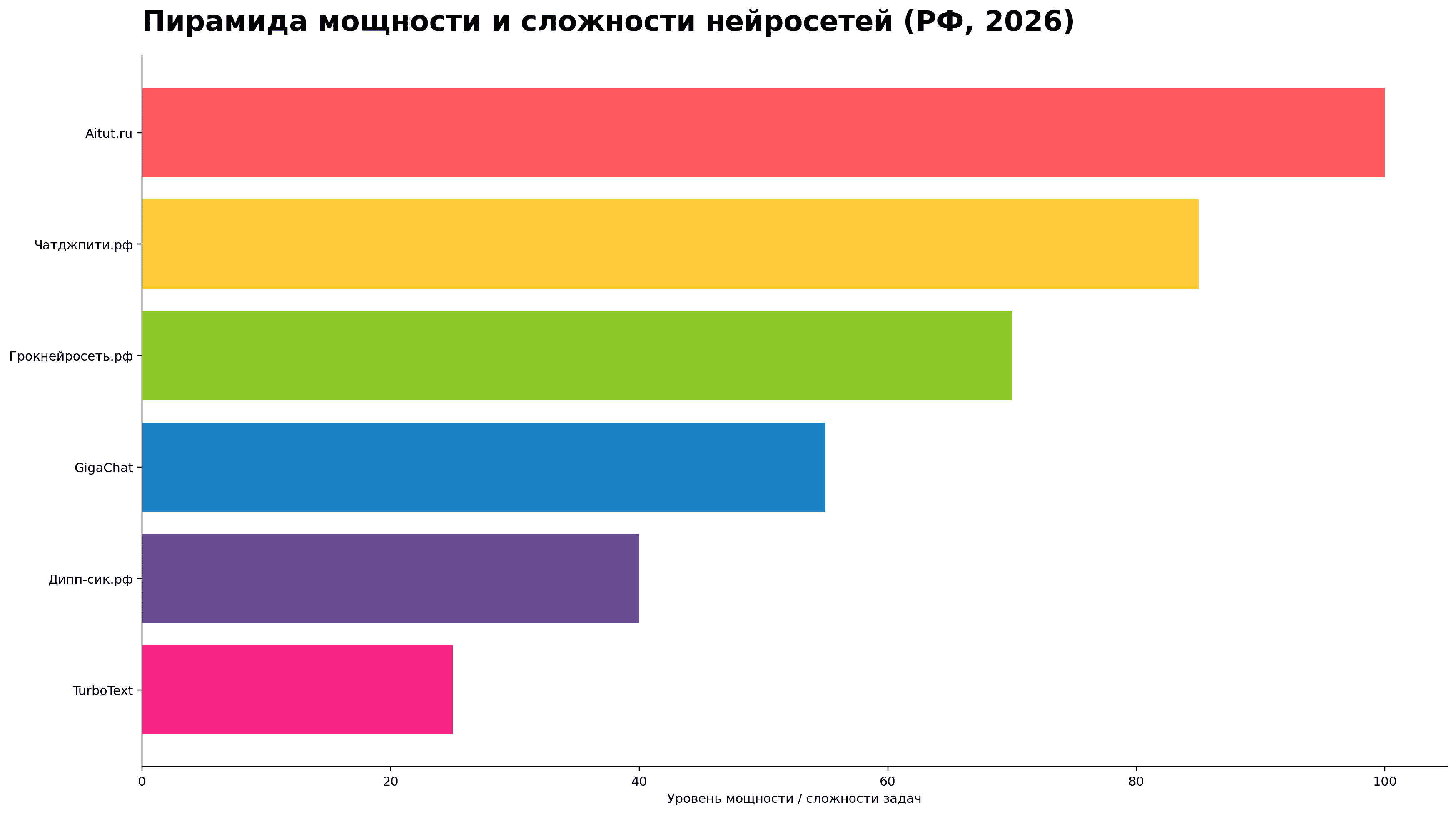 нейросеть онлайн бесплатно 2026 год Россия (17).png