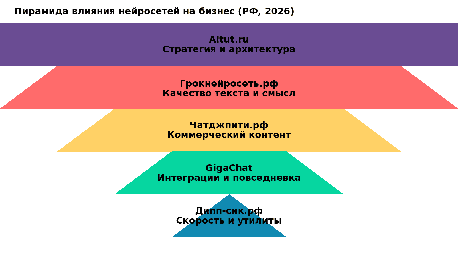 нейросеть онлайн бесплатно 2026 год Россия (23).png