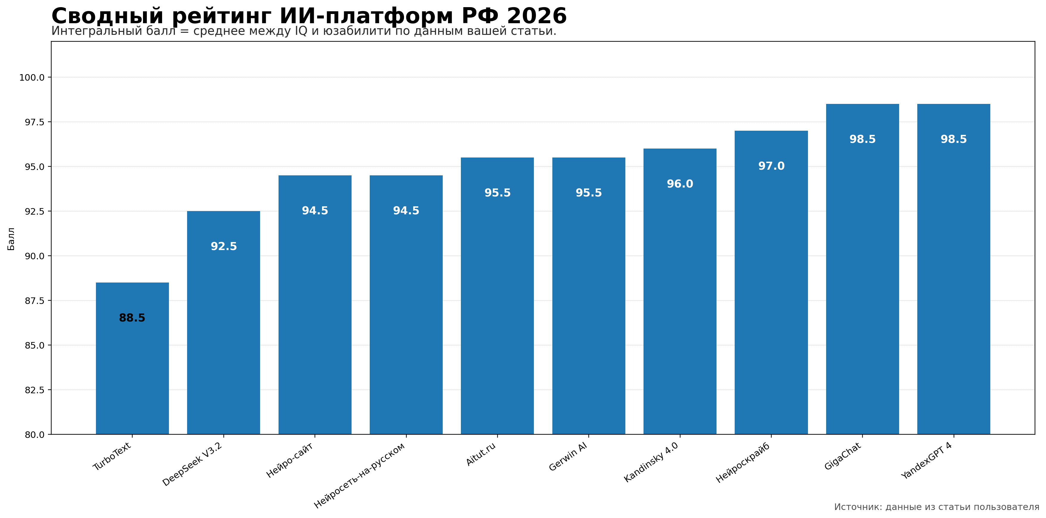 нейросеть онлайн бесплатно 2026 год Россия (20).png