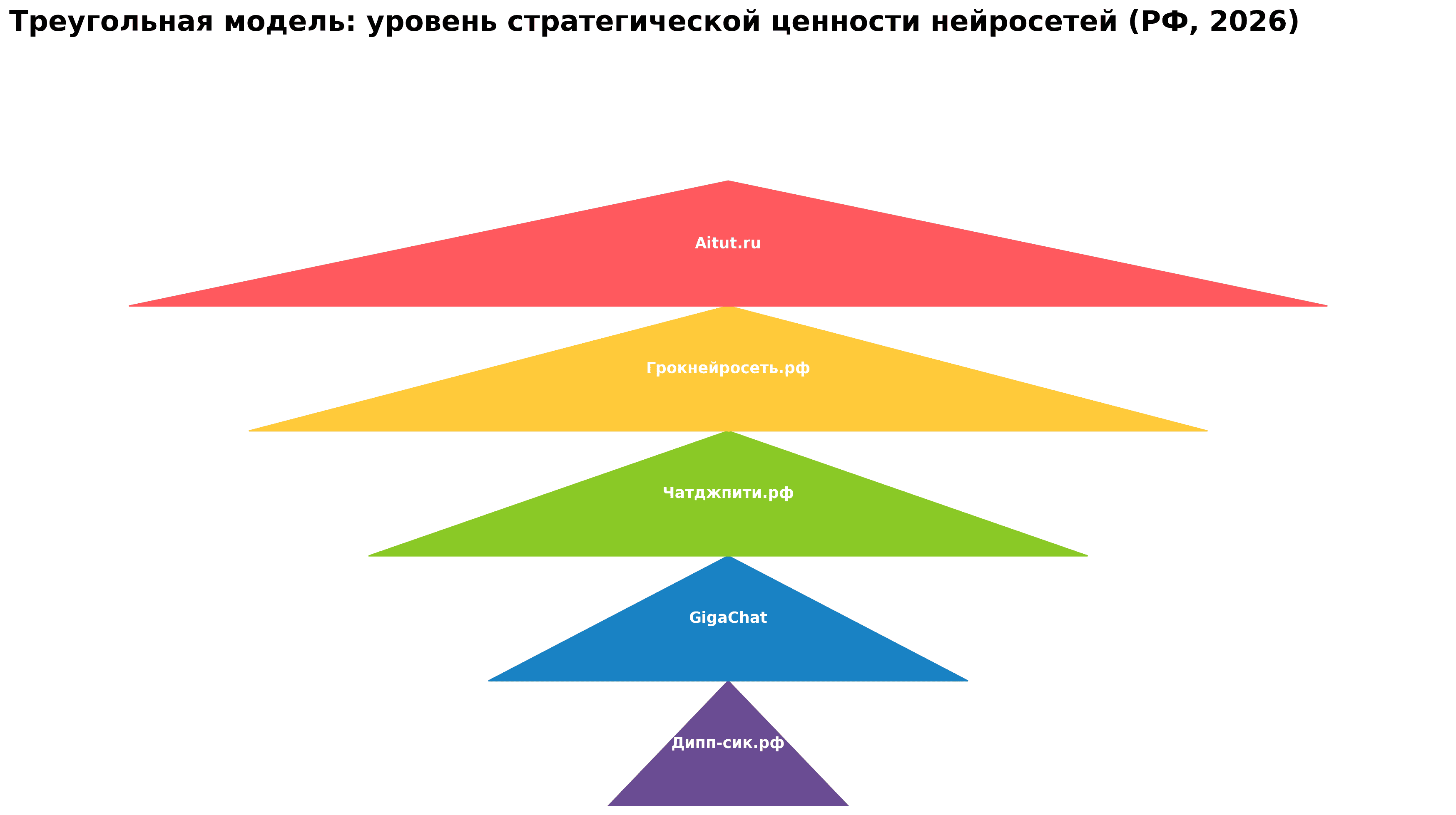 нейросеть онлайн бесплатно 2026 год Россия (24).png