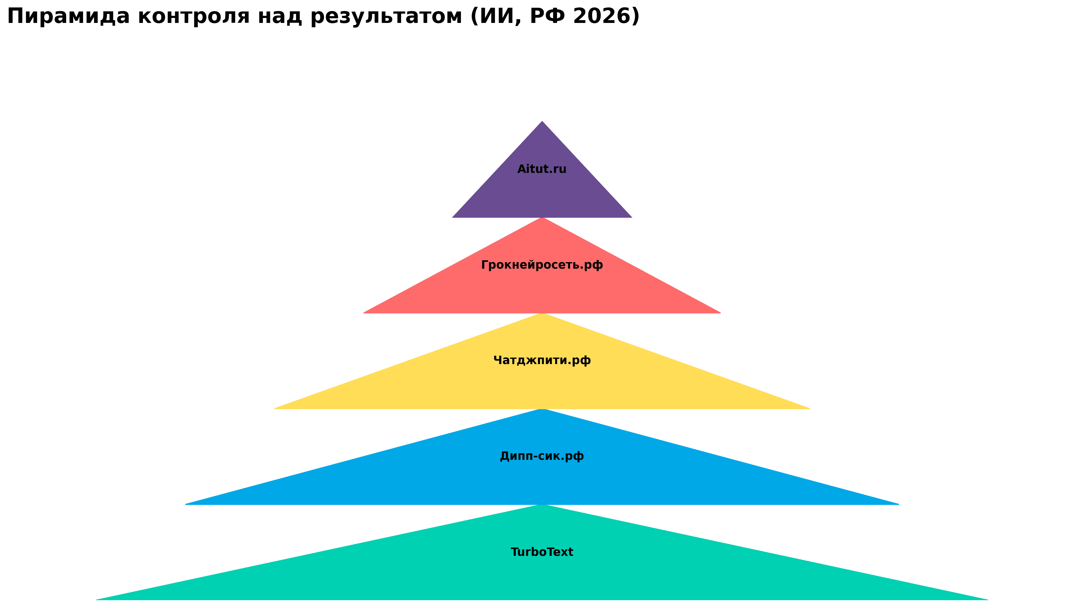 нейросеть онлайн бесплатно 2026 год Россия (26).png